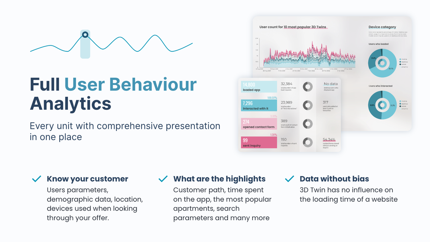 3D analytics and reporting dashboard